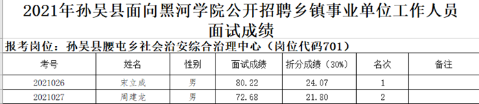 说明:C:\Users\wzoffice\AppData\Local\Temp\WeChat Files\066bc7dee73dd0adc5d40b5d6c2dd7d.png